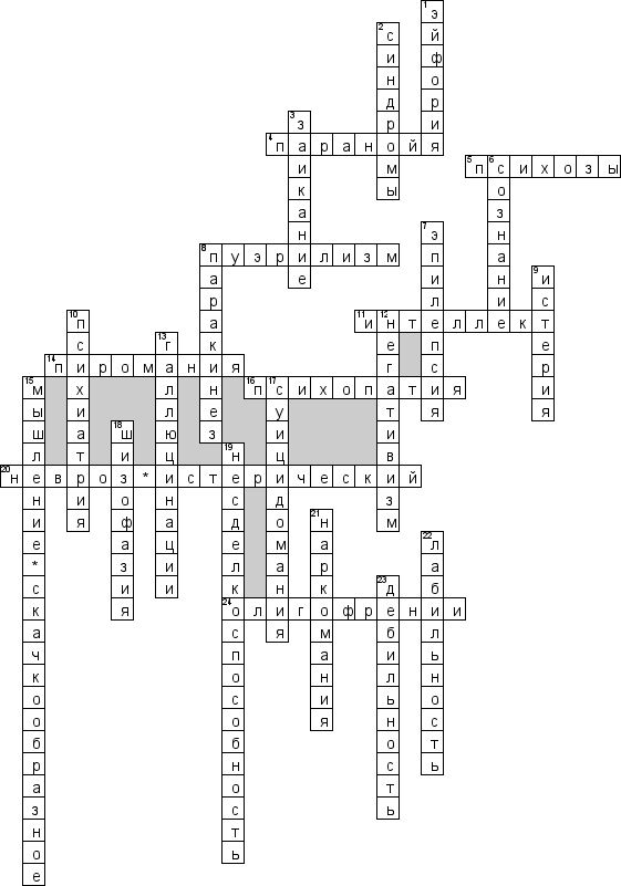 Кроссворд по предмету психиатрии - на тему 'Глоссарий'