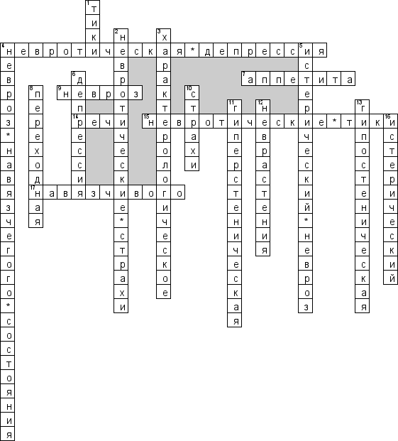 Кроссворд по предмету психиатрии - на тему 'Неврозы'