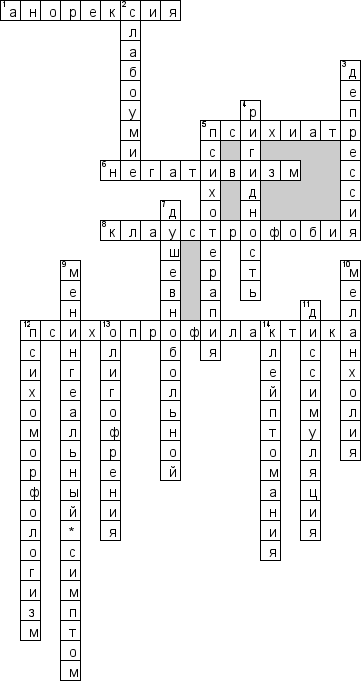 Кроссворд по предмету психиатрии - на тему 'Психиатрия и неврозы'