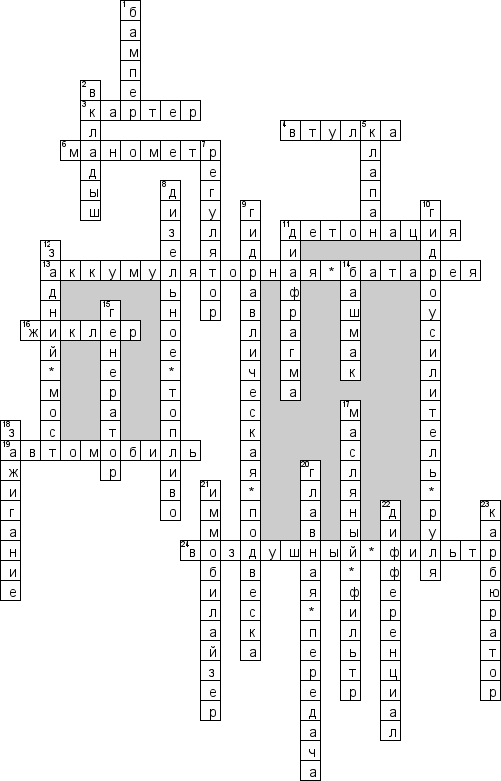 Кроссворд по предмету механике - на тему 'Детали тракторов и автомобилей'