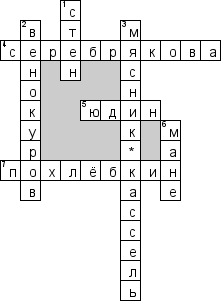 Кроссворд по предмету кулинарии - на тему 'Известные люди в кулинарии'