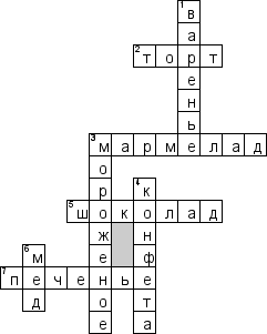 Кроссворд по предмету кулинарии - на тему 'Технология'