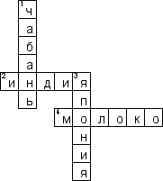 Кроссворд по предмету кулинарии - на тему 'Церемония чаепития'