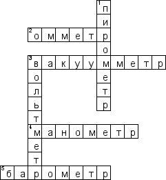 Кроссворд по предмету метрологии - на тему 'Приборы измерения'