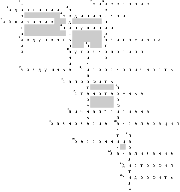 Кроссворд по предмету гигиене - на тему 'Гигиена и экология человека'