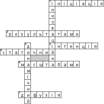 Кроссворд по предмету Iнвестування (укр.) - на тему 'Iнновацiї (укр.)'