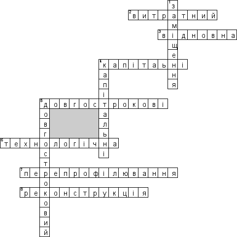 Кроссворд по предмету Iнвестування (укр.) - на тему 'Iнвестицiйнi засоби виробництва (укр.)'