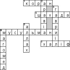 Кроссворд по предмету религии - на тему 'Iслам (укр.)'