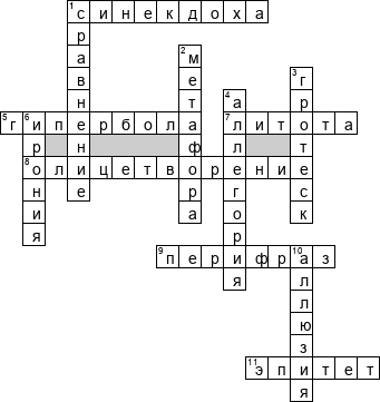 Кроссворд по предмету литературе - на тему 'Художественные приемы'