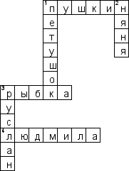 Кроссворд по предмету литературе - на тему 'По героям произведений Пушкина А.С.'