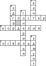 Кроссворд по предмету литературе - на тему 'Уильям Шекспир \