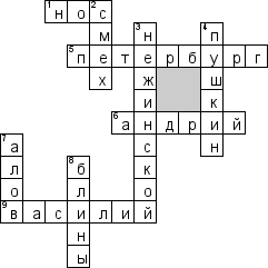 Кроссворд по предмету литературе - на тему 'Жизнь и творчество Гоголя'