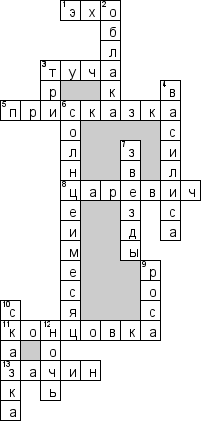 Кроссворд по предмету литературе - на тему 'Фольклор'