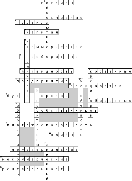 Кроссворд по предмету финансам - на тему 'Финансы организаций: активы, капитал, доходы, расходы, финансовый анализ'
