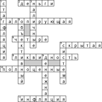 Кроссворд по предмету финансам - на тему 'Денежное обращение как основа финансовых отношений'