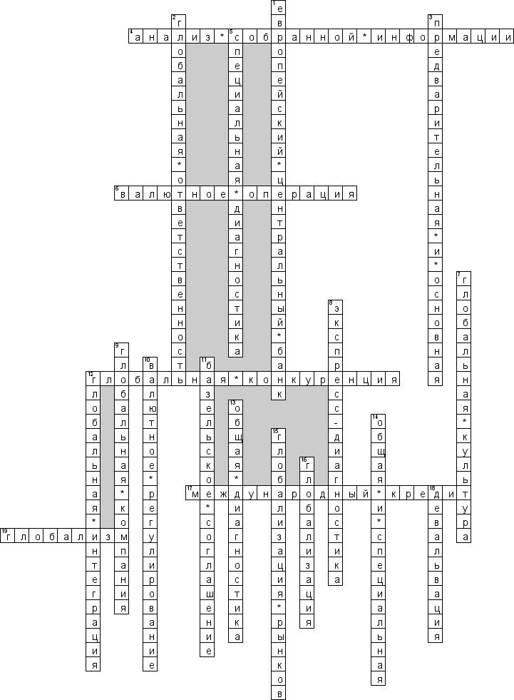 Кроссворд по предмету финансам - на тему 'Финансовая глобализация'