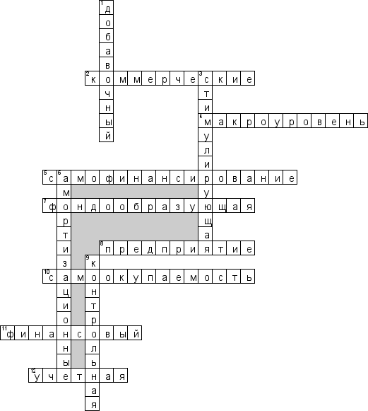 Кроссворд по предмету финансам - на тему 'Финансы организации'