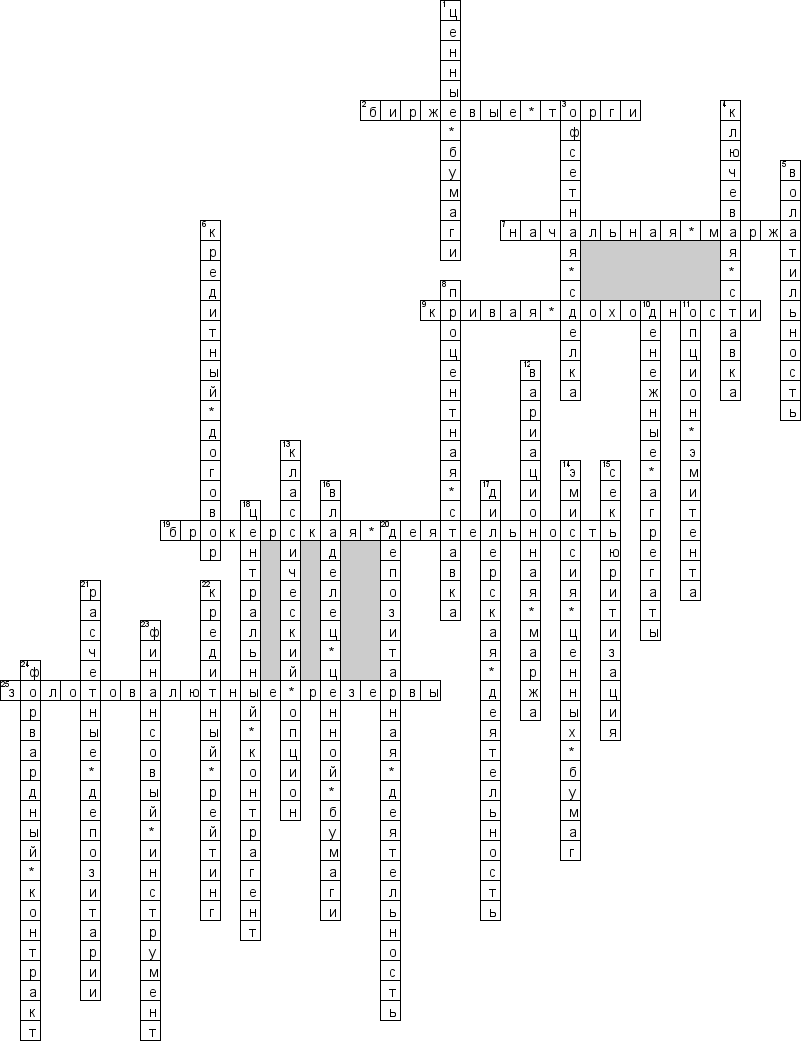 Кроссворд по предмету финансам - на тему 'Финансовый рынок'