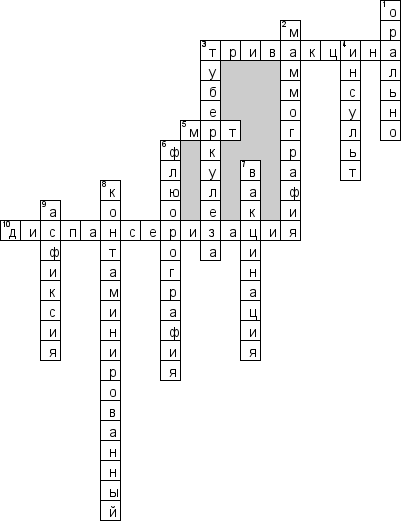 Кроссворд по предмету сестринскому делу - на тему 'Диспансеризация'