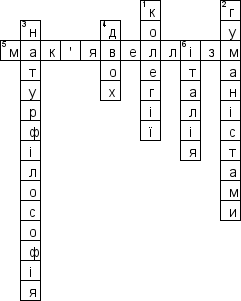 Кроссворд по предмету Iсторiя (укр.) - на тему 'Освiта i наука (укр.)'