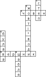 Кроссворд по предмету Iсторiя (укр.) - на тему 'Козацтво (укр.)'