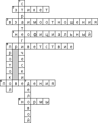 Кроссворд по предмету деловому общению - на тему 'Этикет'