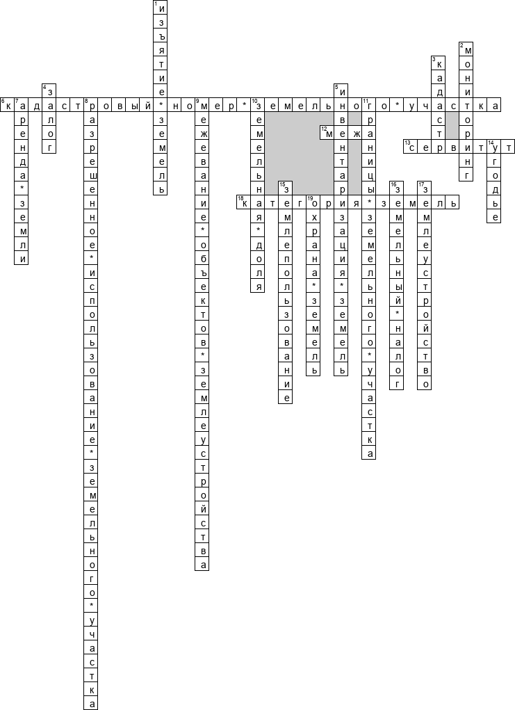 Кроссворд по предмету земельному праву - на тему 'Землеустройство'