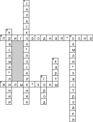 Кроссворд по предмету земельному праву - на тему 'Правовой режим земель населенных пунктов, садоводческих товариществ, дачных кооперативов'