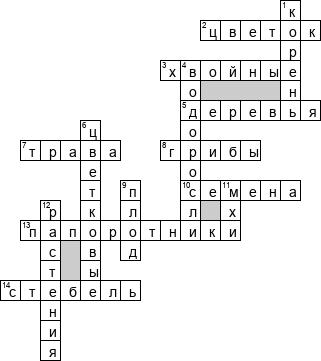 Кроссворд по предмету окружающему миру - на тему 'Разнообразие растений'
