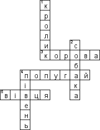 Кроссворд по предмету окружающему миру - на тему 'Свiйськi тварини (укр.)'