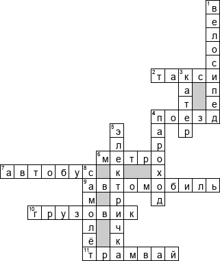Кроссворд по предмету окружающему миру - на тему 'Транспорт'