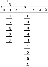 Кроссворд по предмету окружающему миру - на тему 'Военное время в России'