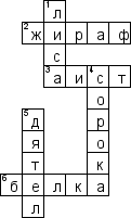 Кроссворд по предмету окружающему миру - на тему 'Животные в небе и на земле'