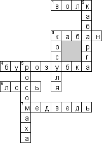 Кроссворд по предмету окружающему миру - на тему 'Обитатели леса'