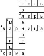 Кроссворд по предмету окружающему миру - на тему 'Добыча соли в Соликамске'