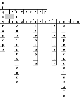 Кроссворд по предмету Iнформатика (укр.) - на тему 'Складовi персонального комп\'ютера (ПК) (укр.)'