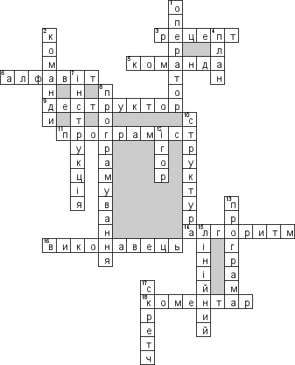 Кроссворд по предмету Iнформатика (укр.) - на тему 'Алгоритми (укр.)'