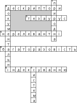 Кроссворд по предмету Iнформатика (укр.) - на тему 'Бiблiотечнi iнформацiйно-пошуковi системи (укр.)'