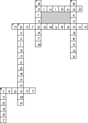 Кроссворд по предмету Iнформатика (укр.) - на тему 'Алгоритм та програми (укр.)'