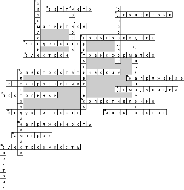 Кроссворд по предмету физике - на тему 'Электродинамика'
