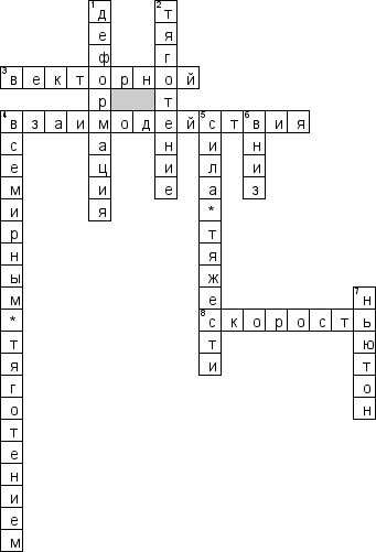 Кроссворд по предмету физике - на тему 'Сила, сила тяжести'