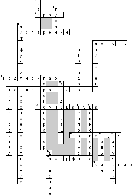 Кроссворд по предмету физике - на тему 'Тепловая энергия'
