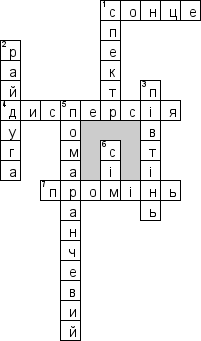 Кроссворд по предмету физике - на тему 'Дисперсiя свiтла (укр.)'