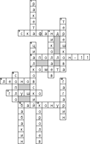Кроссворд по предмету физике - на тему 'Космонавтика'