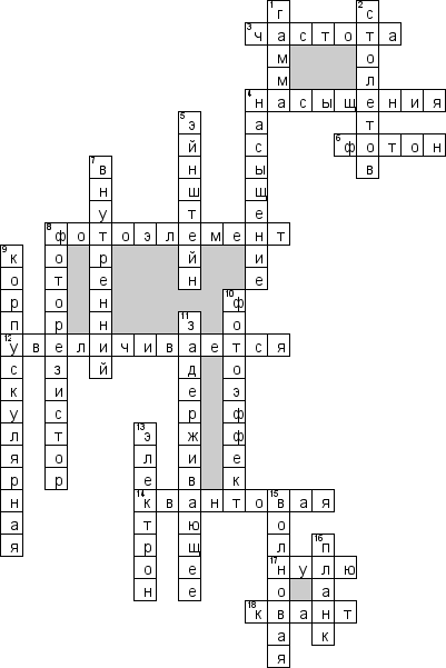 Кроссворд по предмету физике - на тему 'Фотоэффект'