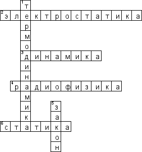 Кроссворд по предмету физике - на тему 'Разделы физики'