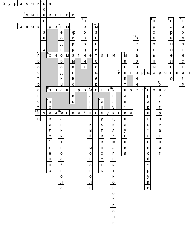 Кроссворд по предмету физике - на тему 'Магнитное поле'