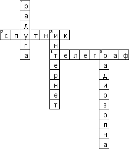 Кроссворд по предмету физике - на тему 'Средтва связи'