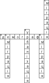 Кроссворд по предмету Географiя (укр.) - на тему 'Населення свiту (укр.)'