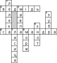 Кроссворд по предмету Географiя (укр.) - на тему 'Тварини (укр.)'